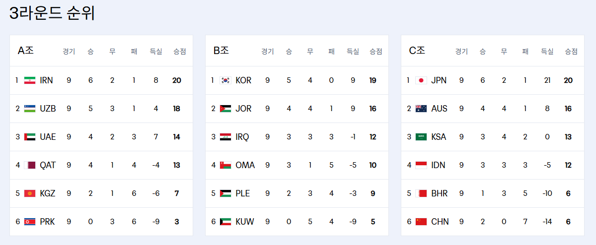 월드컵 축구 일정