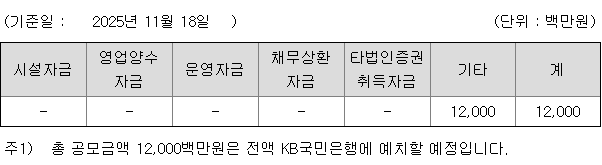 삼성스팩13호 공모자금