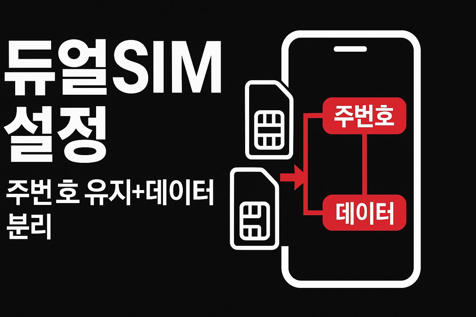듀얼 SIM 운용: 주번호 유지 + eSIM 데이터 분리