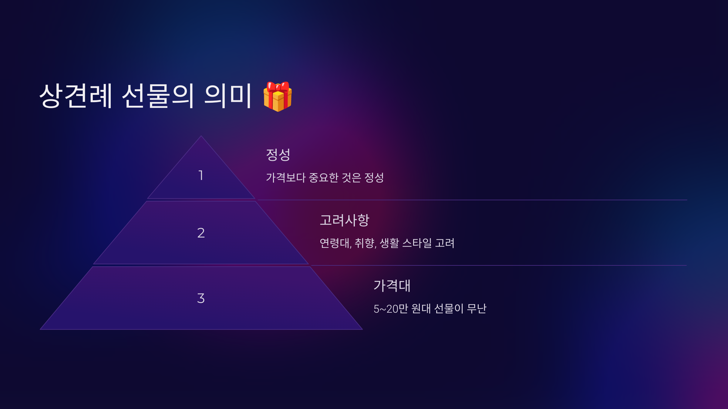 상견례 선물의 의미