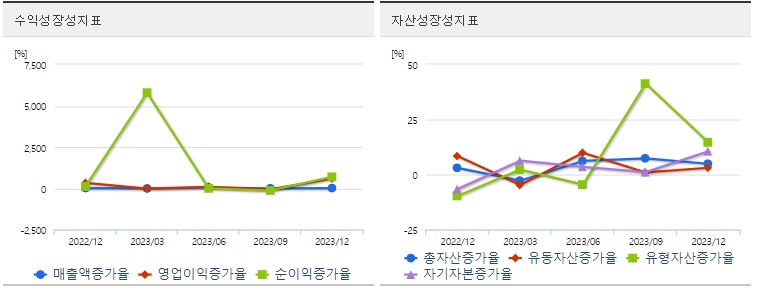 성호전자투자성장성
