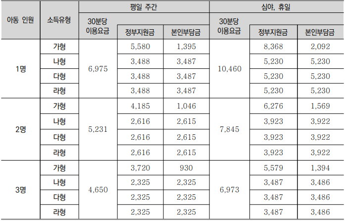 질병감염아동지원 B형