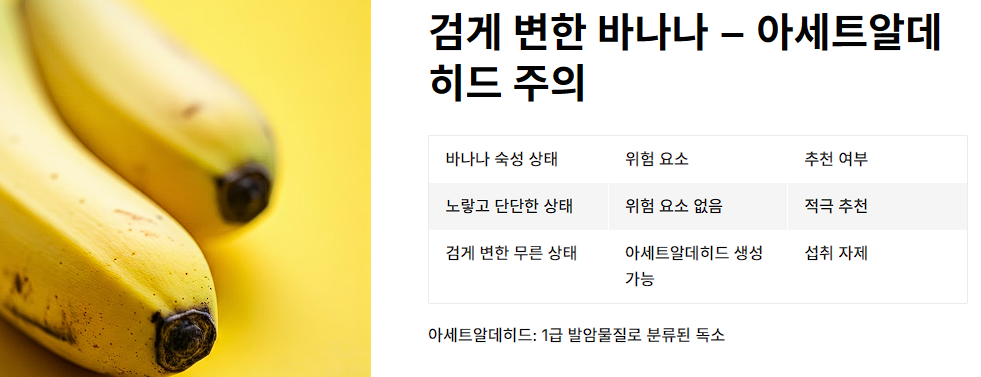 검게 변한 바나나 – 아세트알데히드 주의