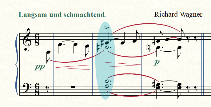 바그너의 <트리스탄과 이졸데>의 도입부에 나오는 트리스탄 화음.