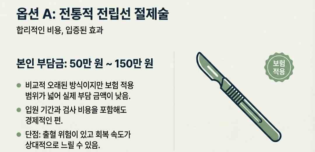 전립선비대증수술비용-사진7