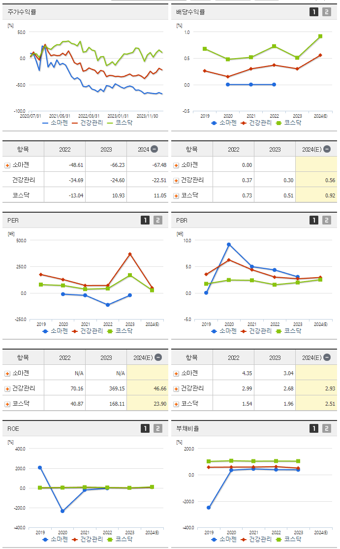 소마젠_섹터분석