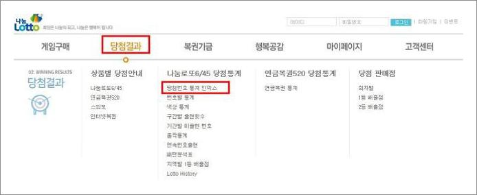 로또당첨번호 통계
