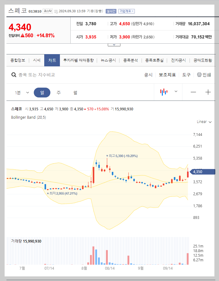 현재 주가