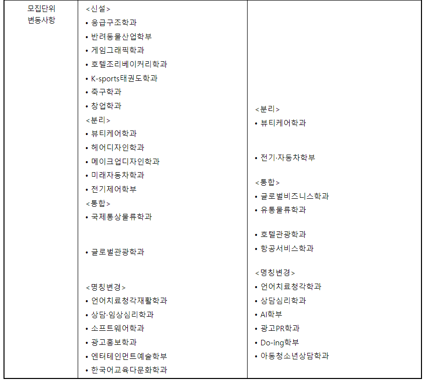 2024학년도 동명대학교 수시전형 전년 대비 주요 변경사항