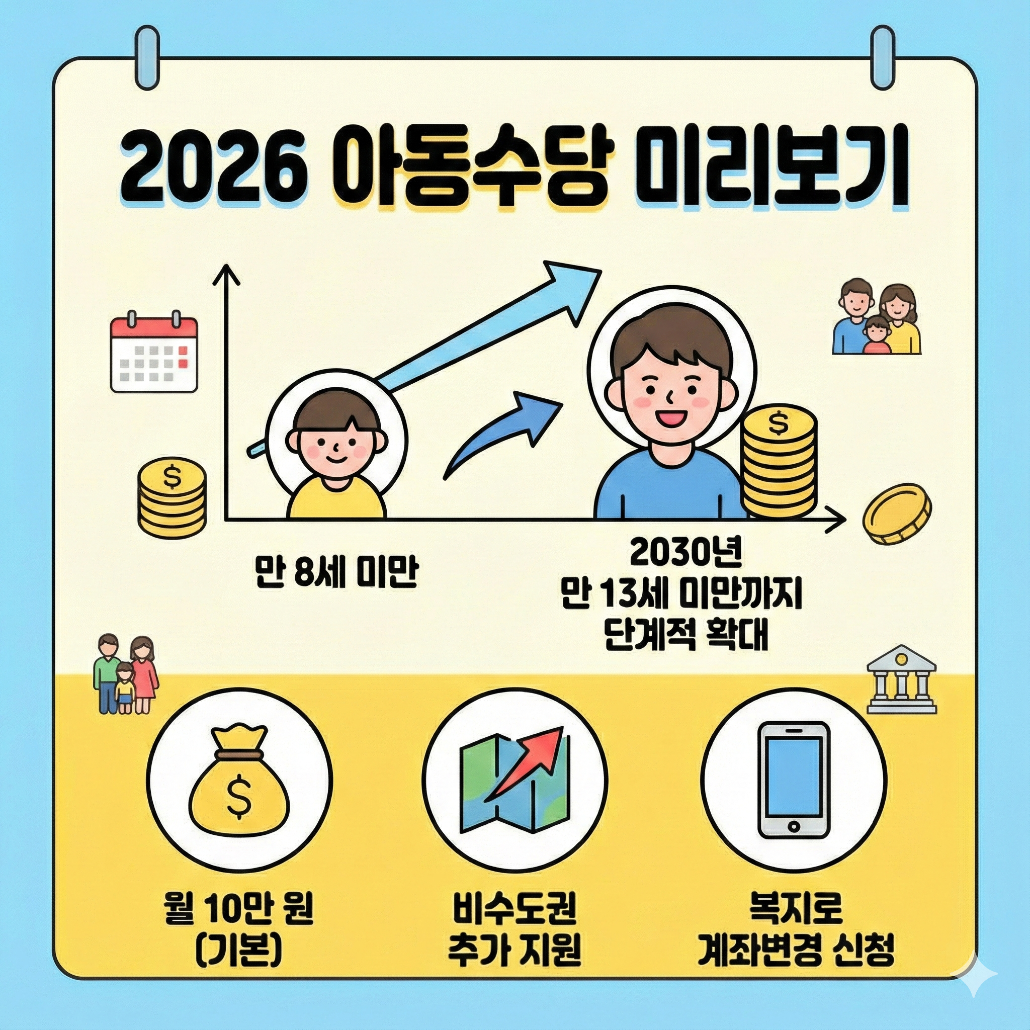child-allowance-korea-guide-2026