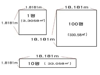 가로 세로 평수 계산법 면적 깊이 약자_20