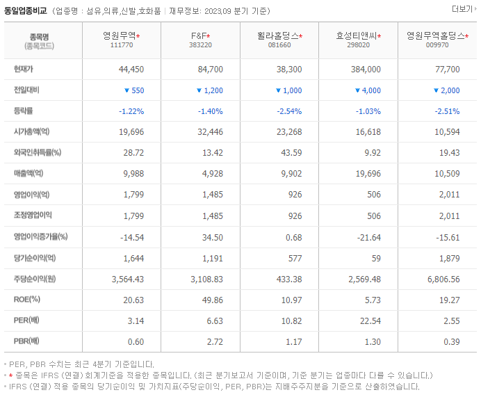 영원무역_동종업비교자료