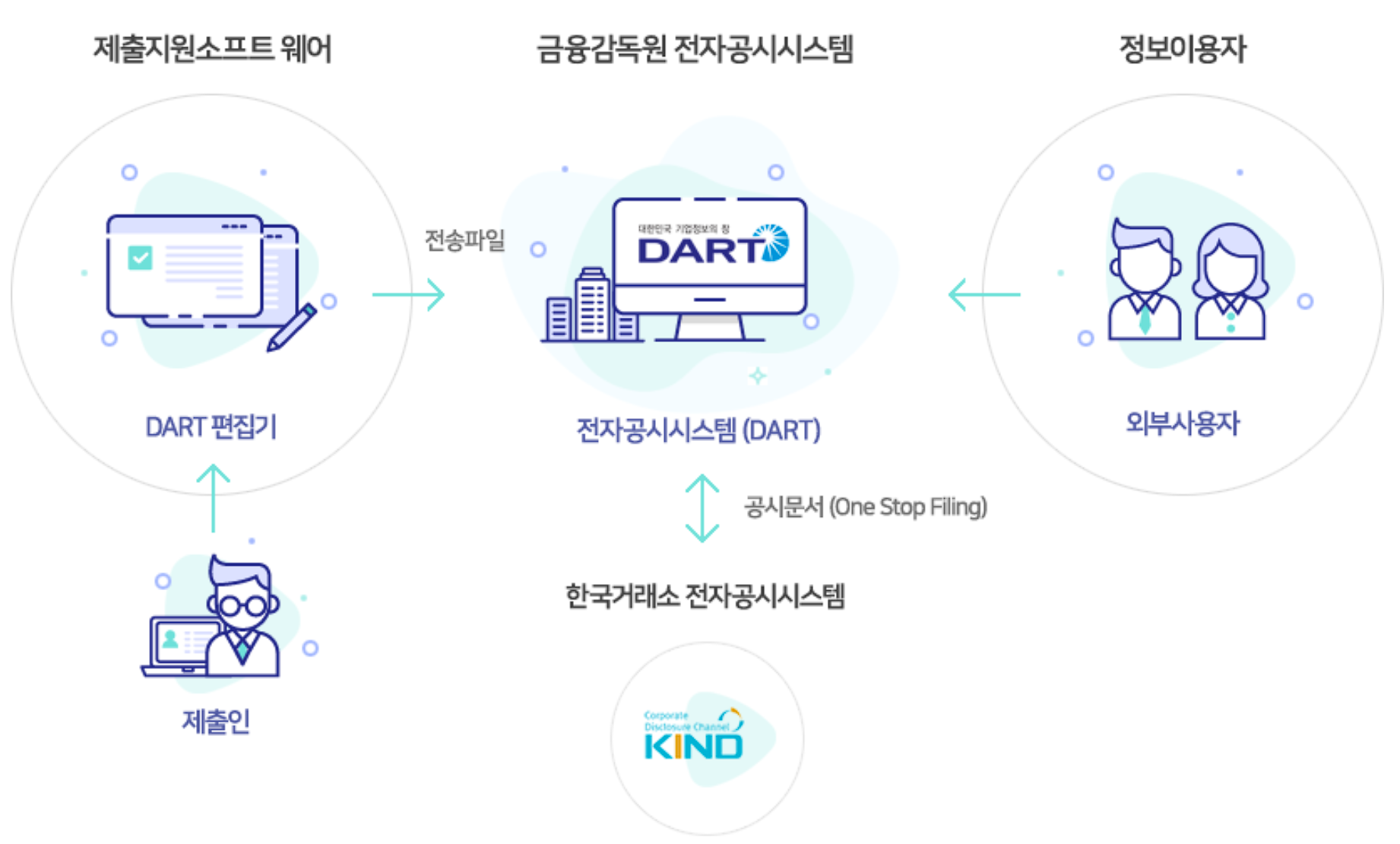 다트전자공시 시스템도