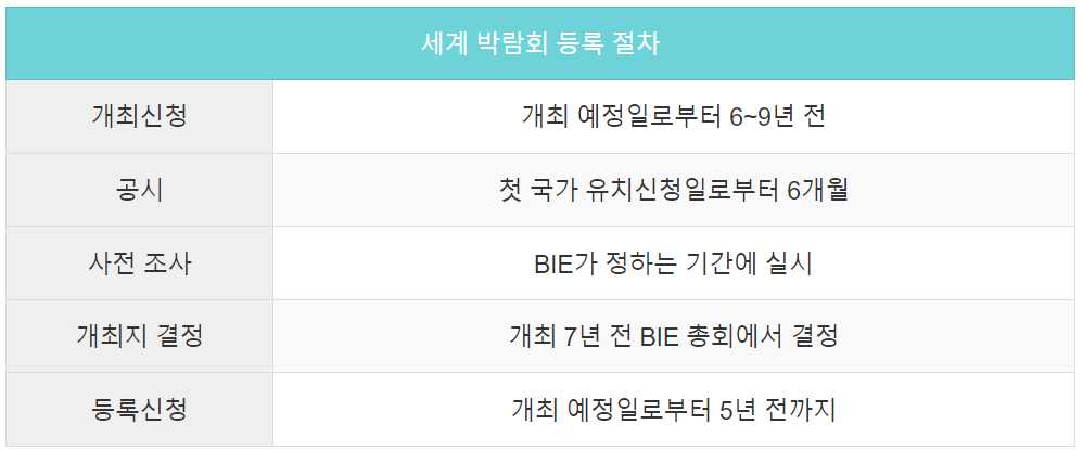 2023 부산 세계박람회