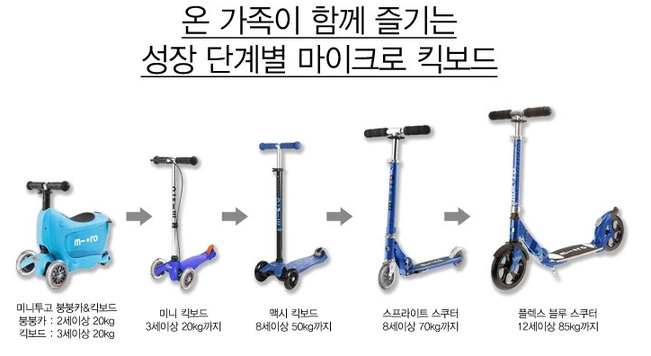 어린이날선물추천
