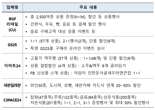 2023 코리아세일페스타