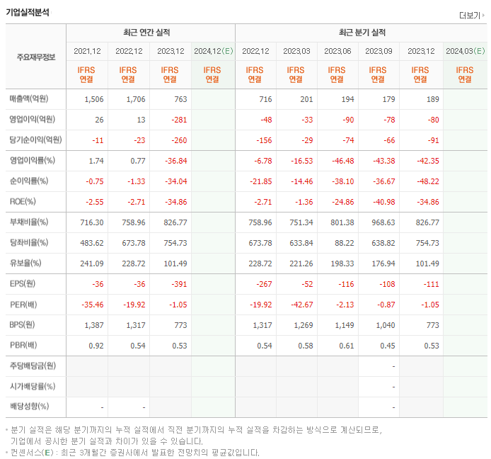 참엔지니어링_실적