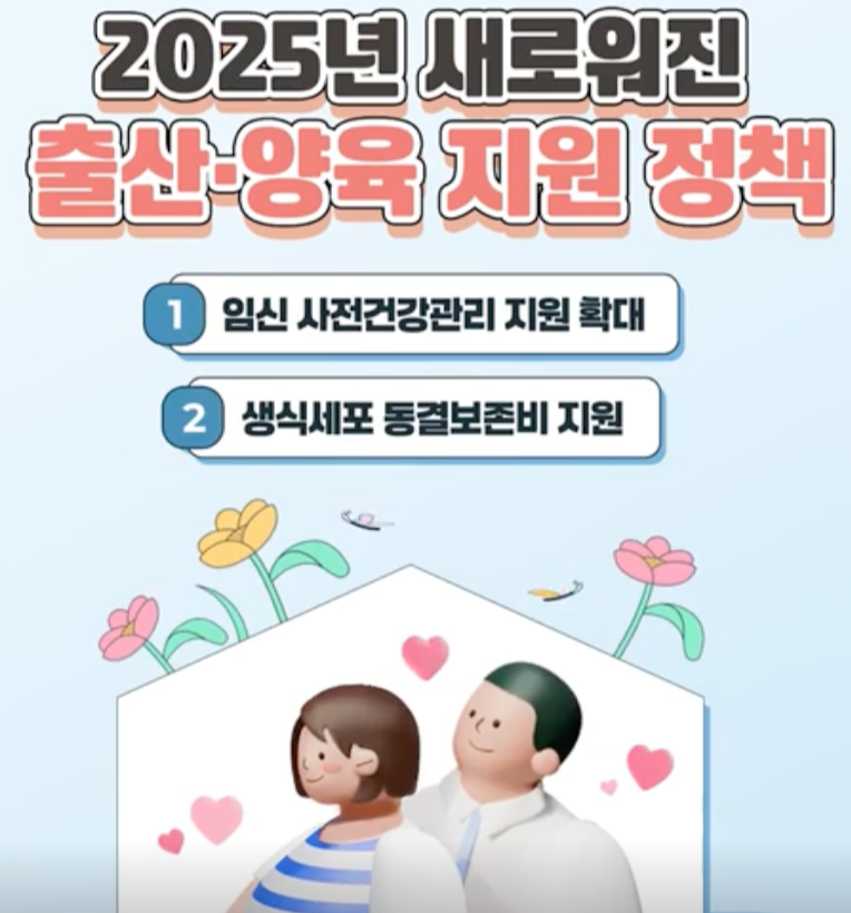 2025년 달라지는 정책 총정리
