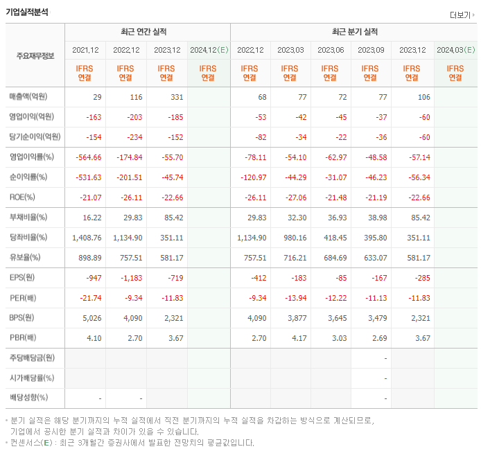 고바이오랩_실적