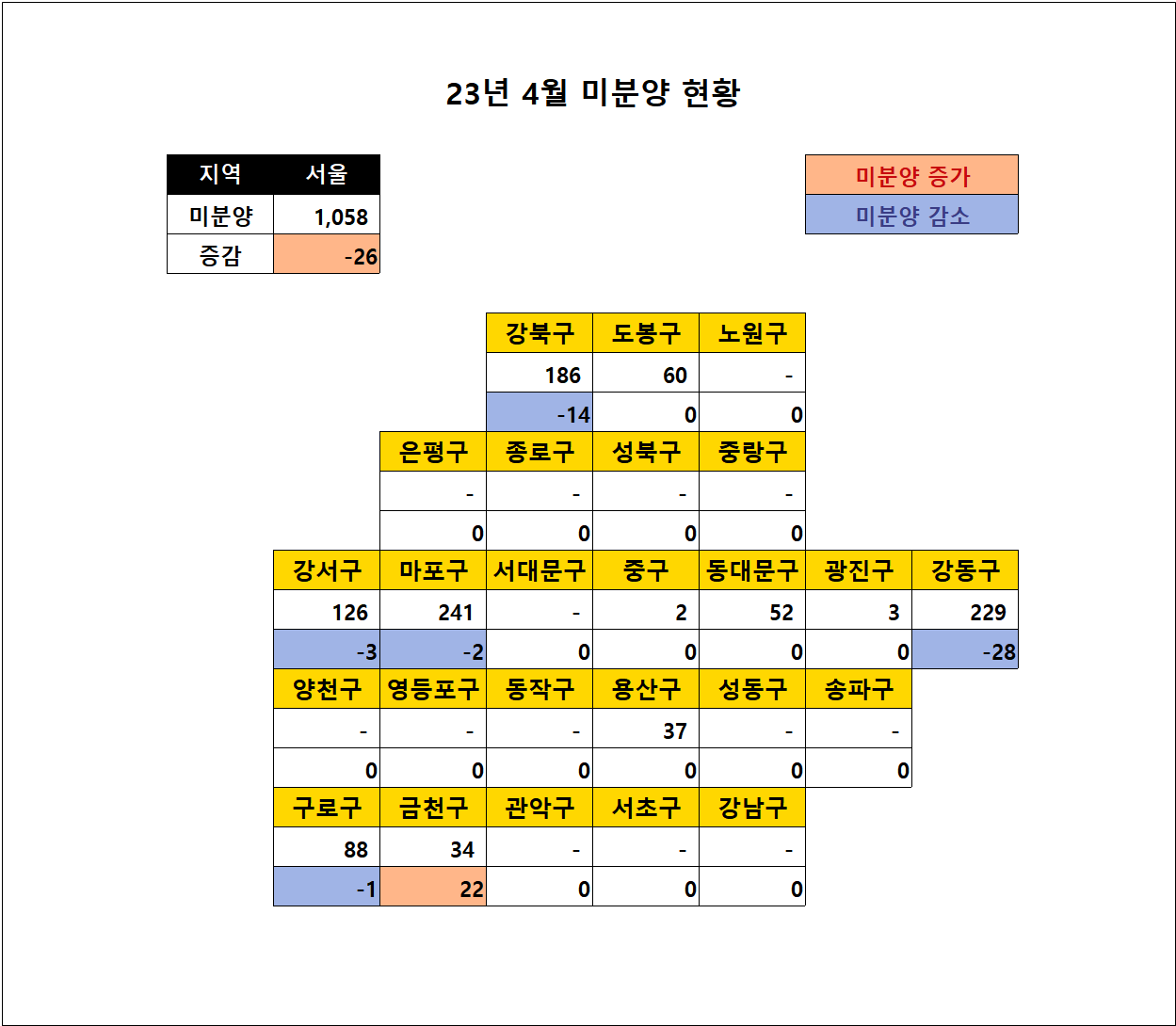서울 아파트 미분양 현황