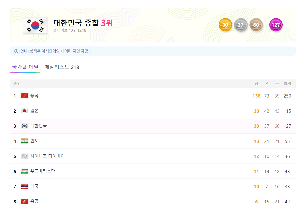 항저우 아시안게임 중계