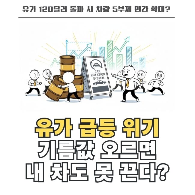 유가 급등에 따른 정부 에너지 위기 대응 방안