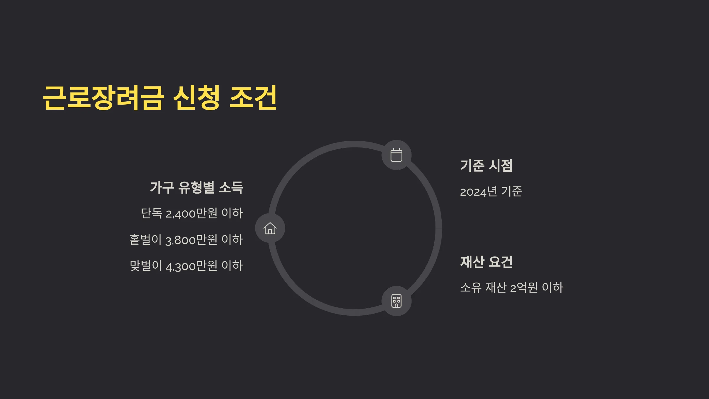 방위산업체 전문연구요원·산업기능요원 근로장려금 기준 및 요건