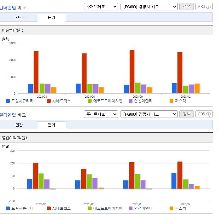드림시큐리티_업종분석