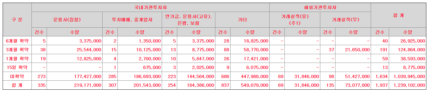 에이엘티 수요예측 결과(상장일 예측)