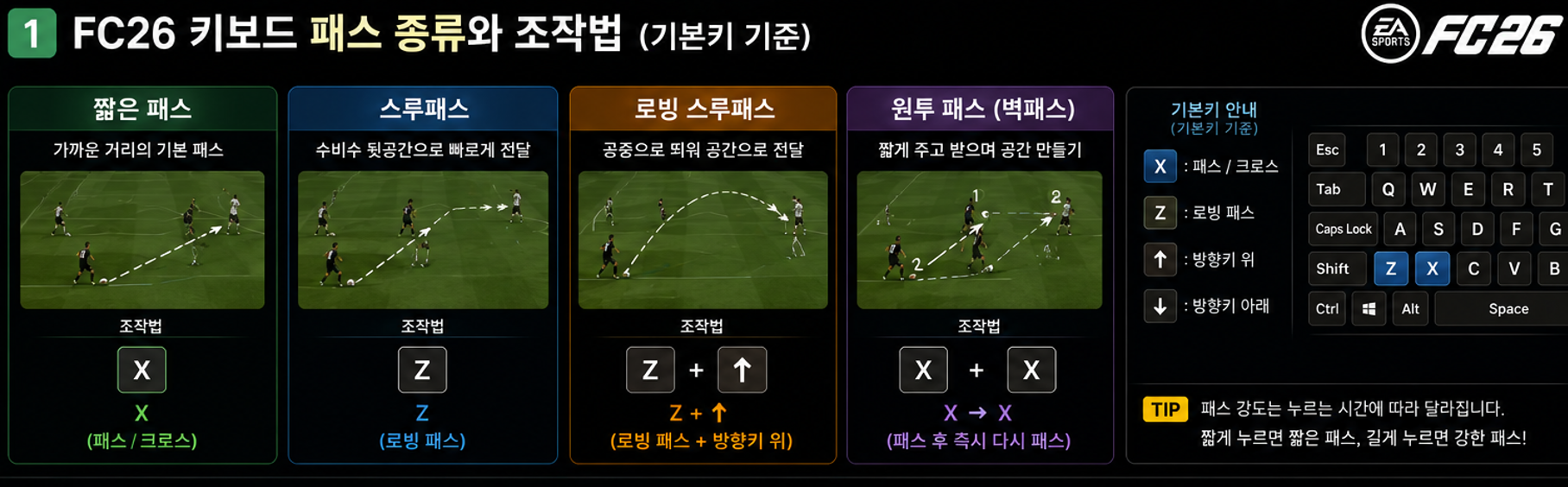 패스 종류별 예시 버튼입니다. 현재 설정에 지정된 실제 키를 먼저 확인해야 합니다