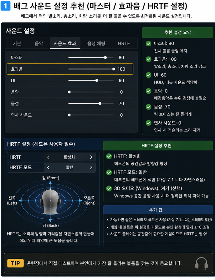 배그 오디오 메뉴에서 효과음과 HRTF를 중심으로 경쟁용 시작값을 설정합니다.