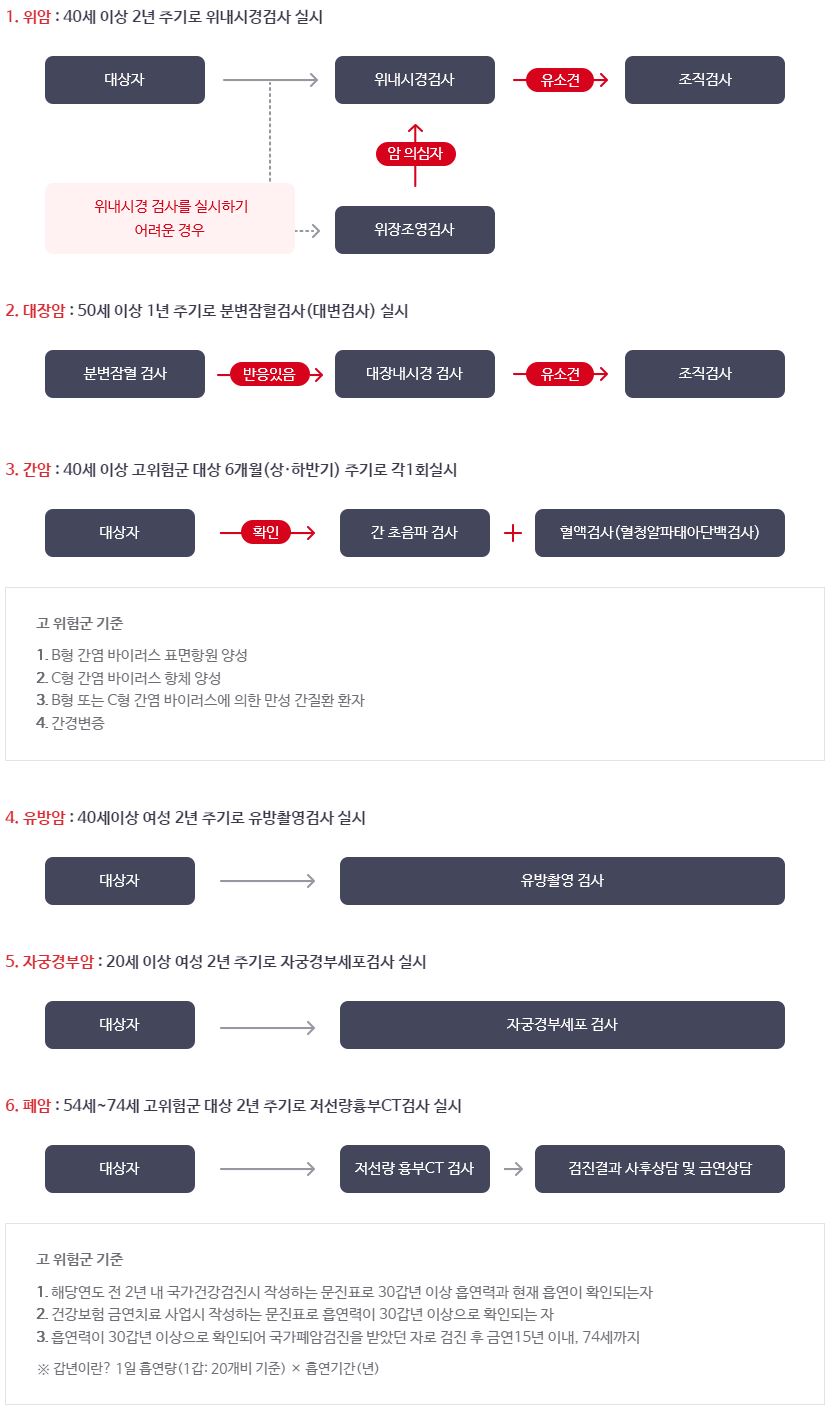 국민건강보험공단