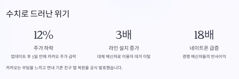 카카오톡 업데이트 위기