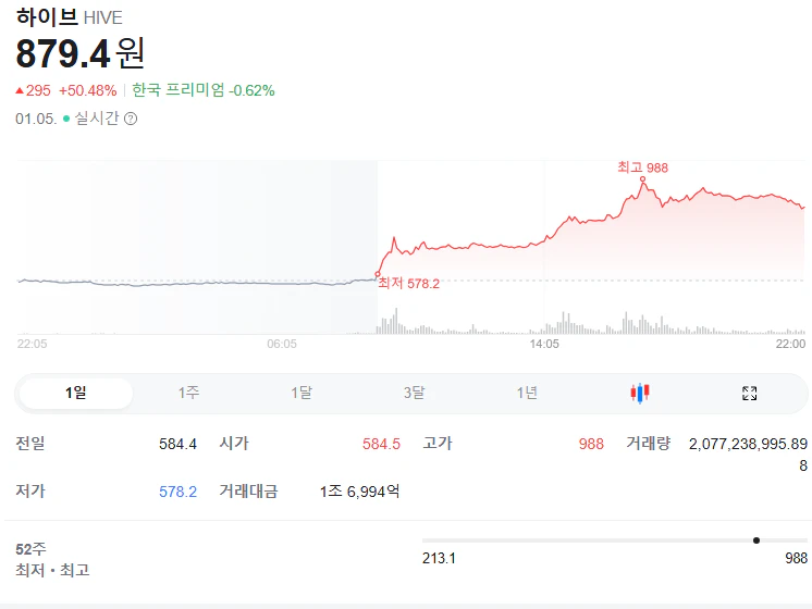 하이브 코인