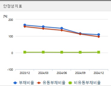 코나아이 주가 안정성지표