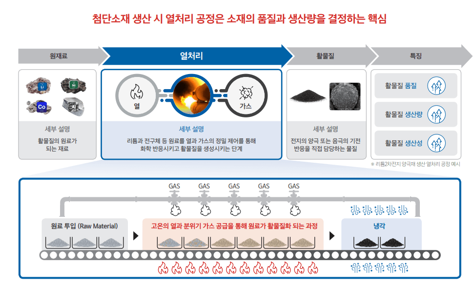 원준_공모주_청약