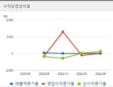 블루엠텍 주가 전망 성장성 (1008)