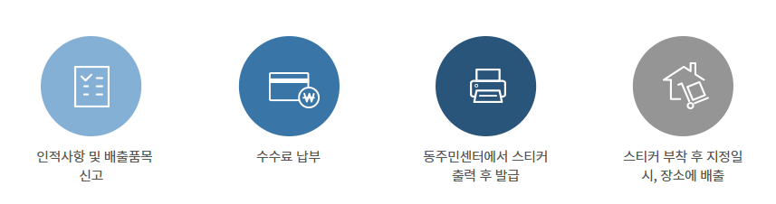 대형폐기물 주민센터 신청방법