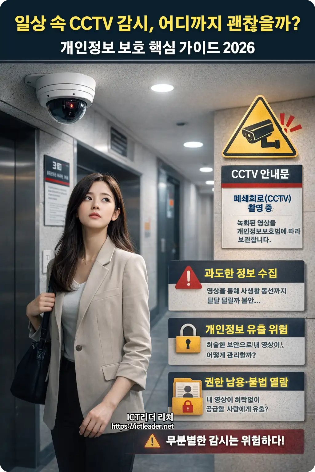 아파트 복도 또는 오피스 건물 엘리베이터 앞에서 CCTV를 인식한 20대 한국인 여성이 주변을 살피며 긴장한 표정을 짓고 있고, 화면에는 CCTV 안내문과 개인정보 유출 위험, 무단 열람 주의, 과도한 촬영 경고 메시지가 함께 배치된 실사형 세로 인포그래픽 이미지