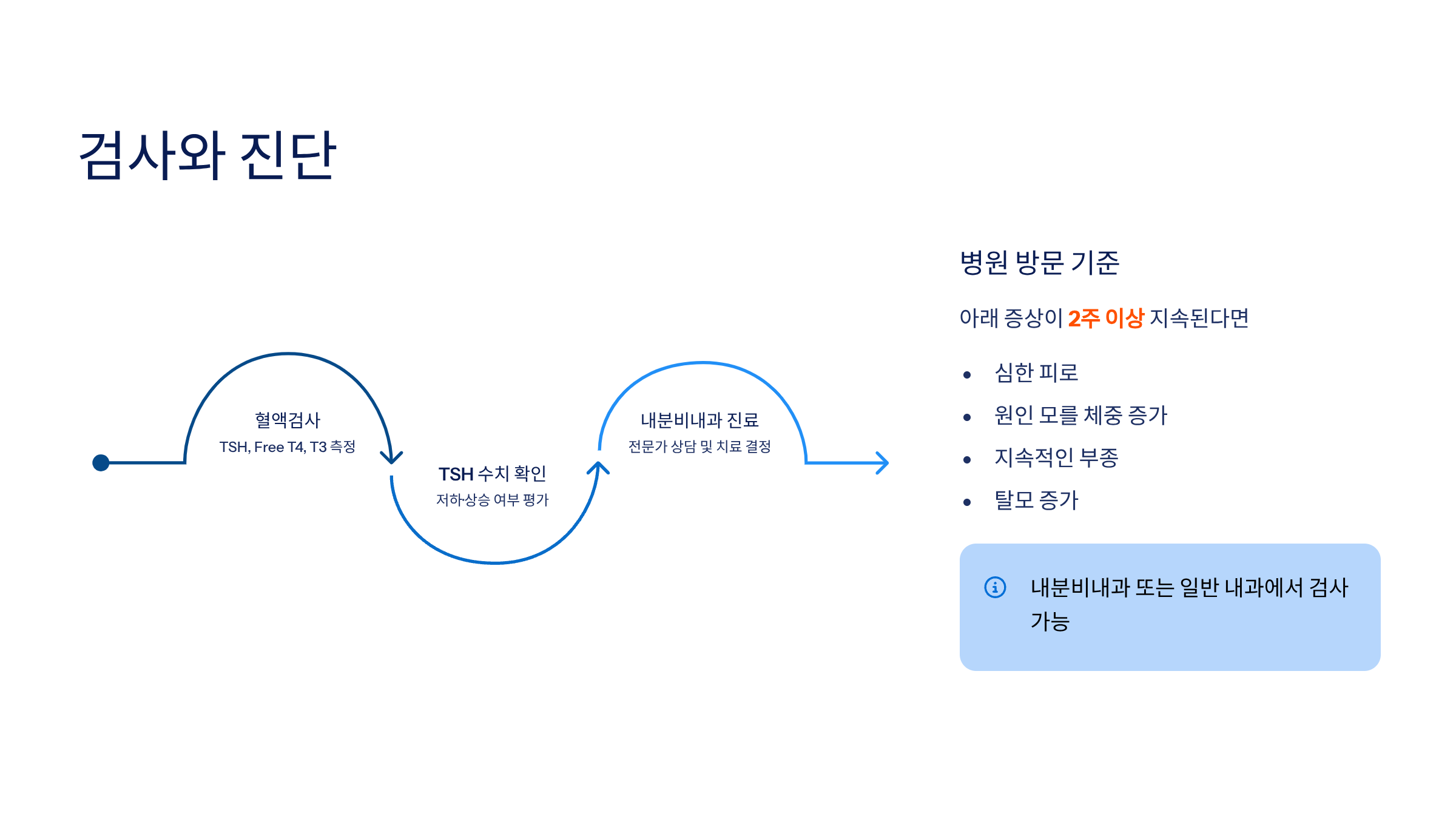갑상선 기능 저하증 증상