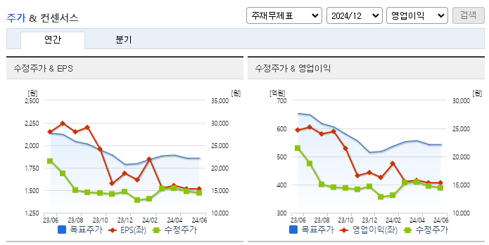 KH바텍_컨센서스