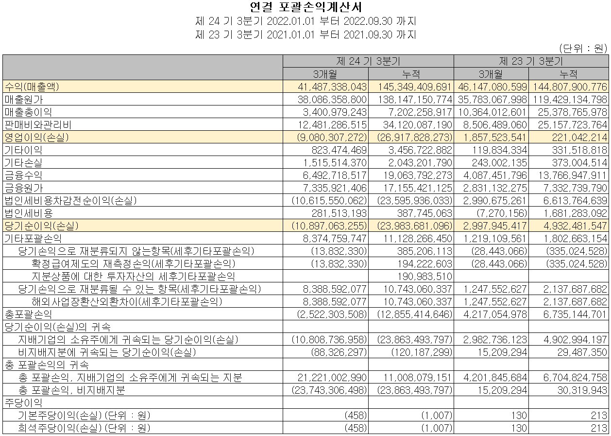 옵트론텍 - 손익계산서