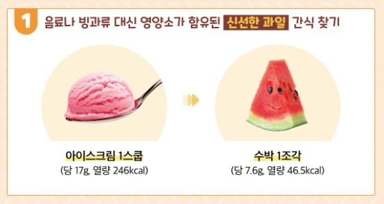 당뇨예방법 - 당 섭취량 줄이는 방법