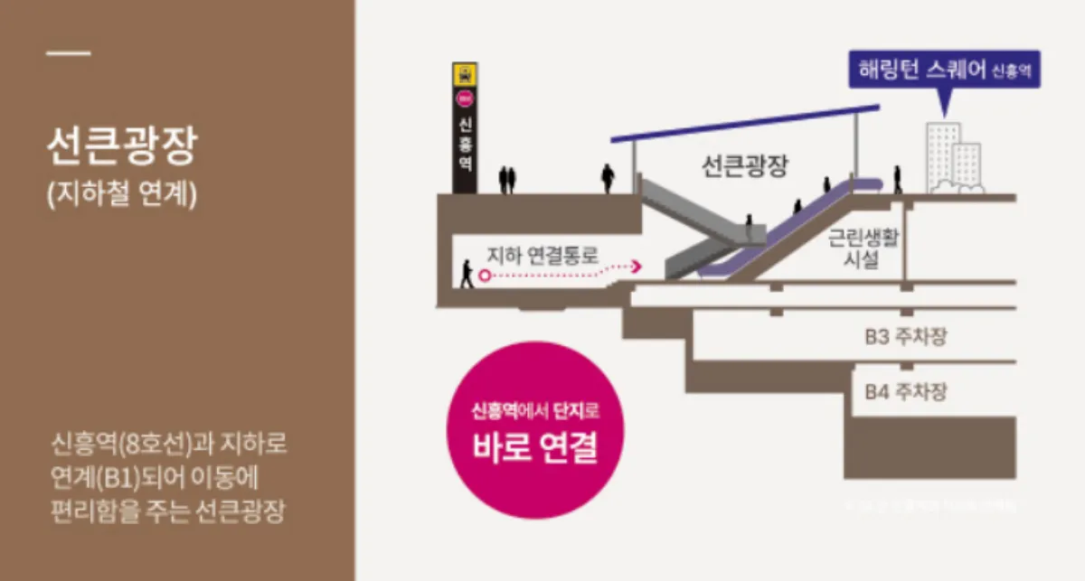 신흥역헤링턴스퀘어-입지-장점