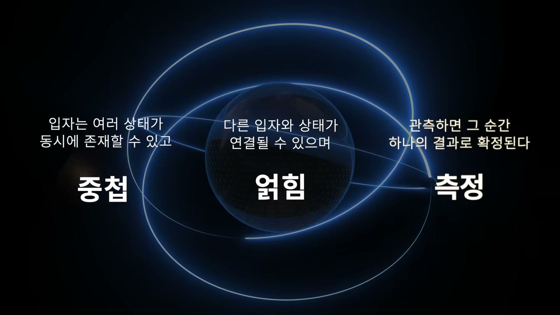 세바시 2000회 정연욱 강연 &mdash; 양자역학 세 가지 현상 설명