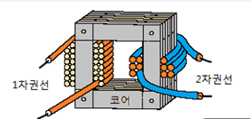 트랜스 내부 구조