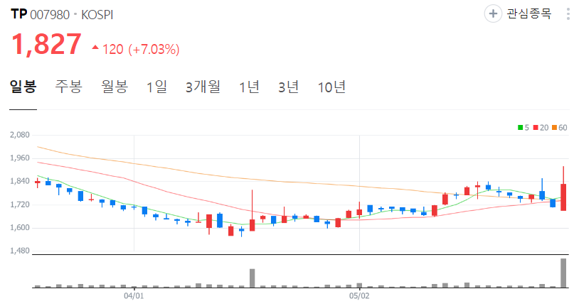 TP-주가-일봉