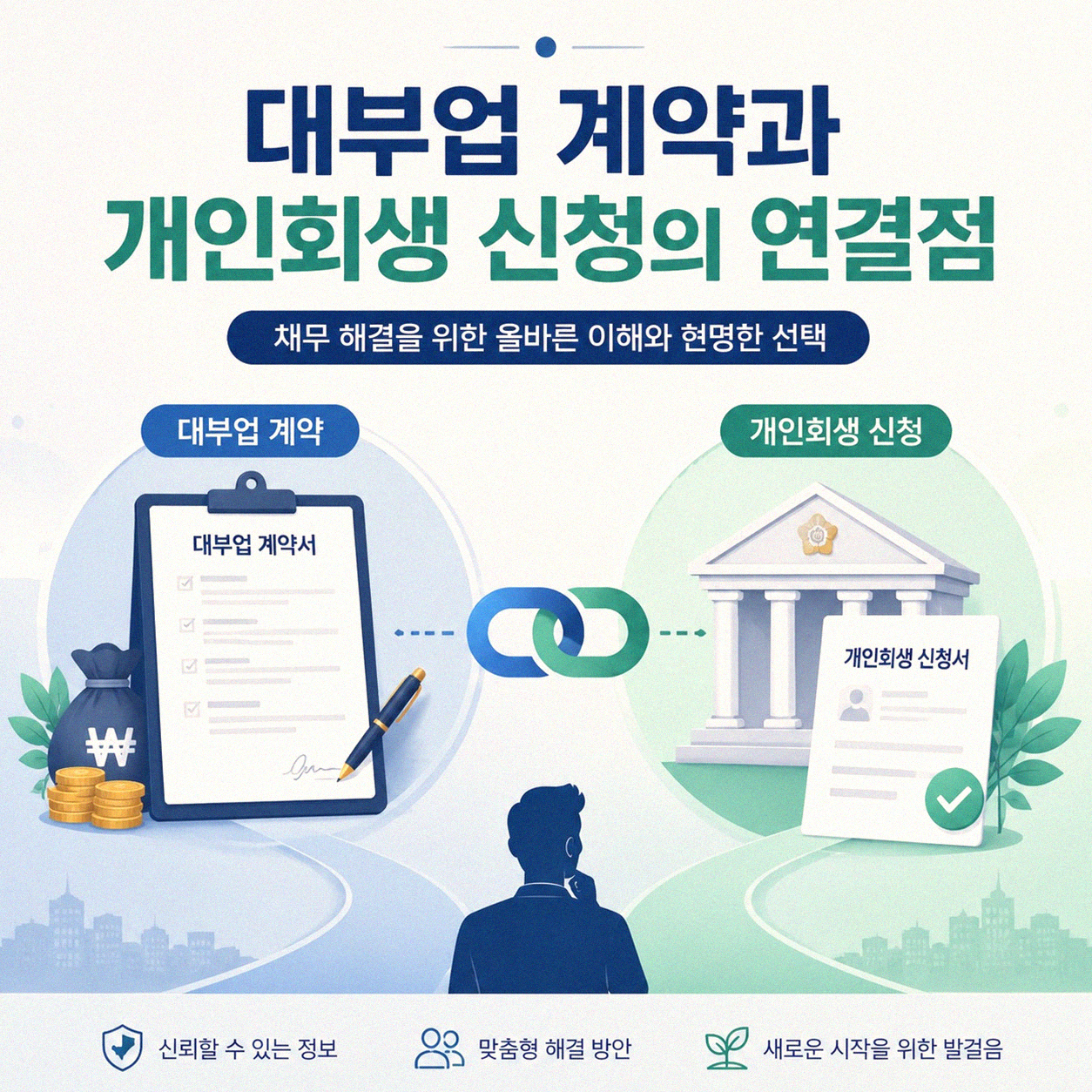 대부업 계약서에서 개인회생 가능성은 언제쯤?