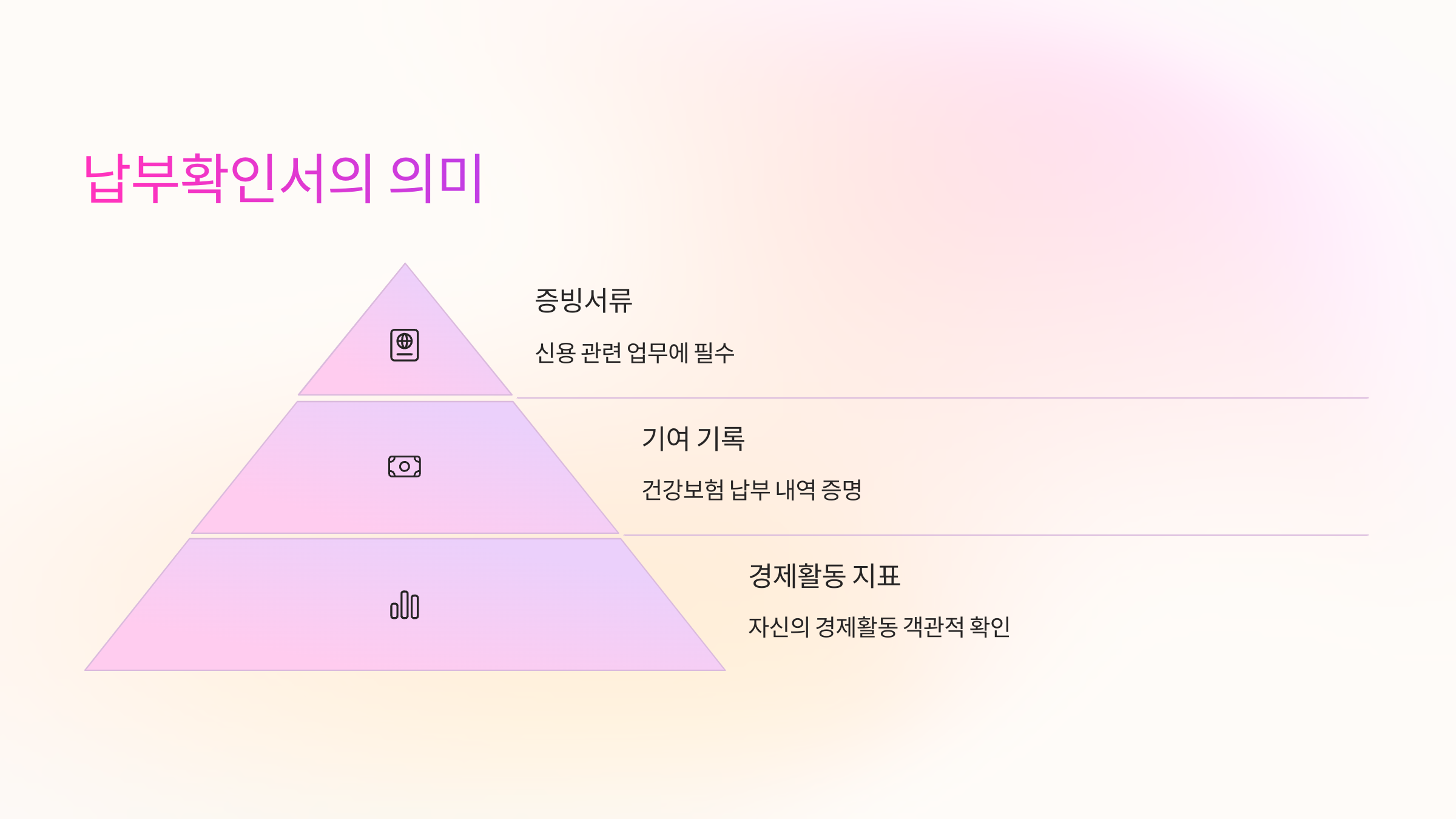 납부확인서의 의미