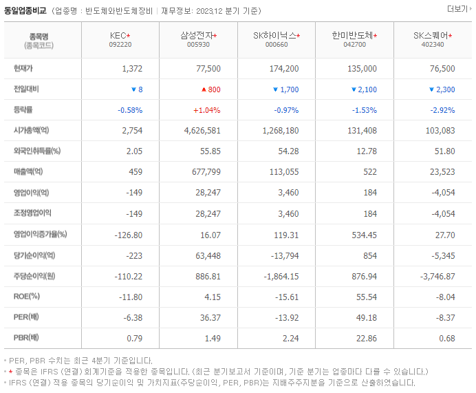 KEC_동종업비교자료
